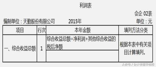 认识利润表及其编制方法和案例