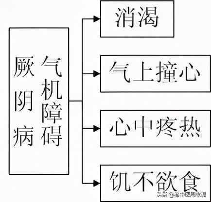 六经辨证治法图解