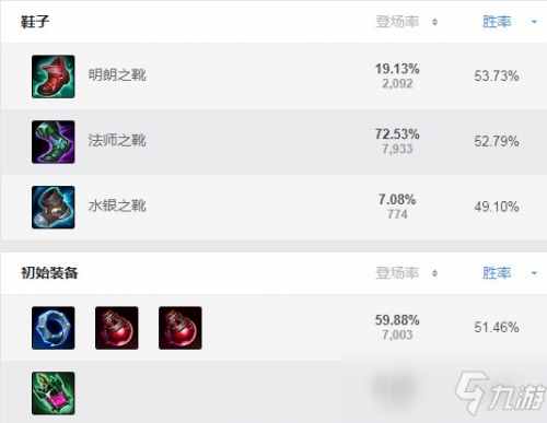 lol最新阿狸出装教程怎么玩 2021阿狸最强装备推荐