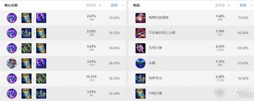 lol最新阿狸出装教程怎么玩 2021阿狸最强装备推荐