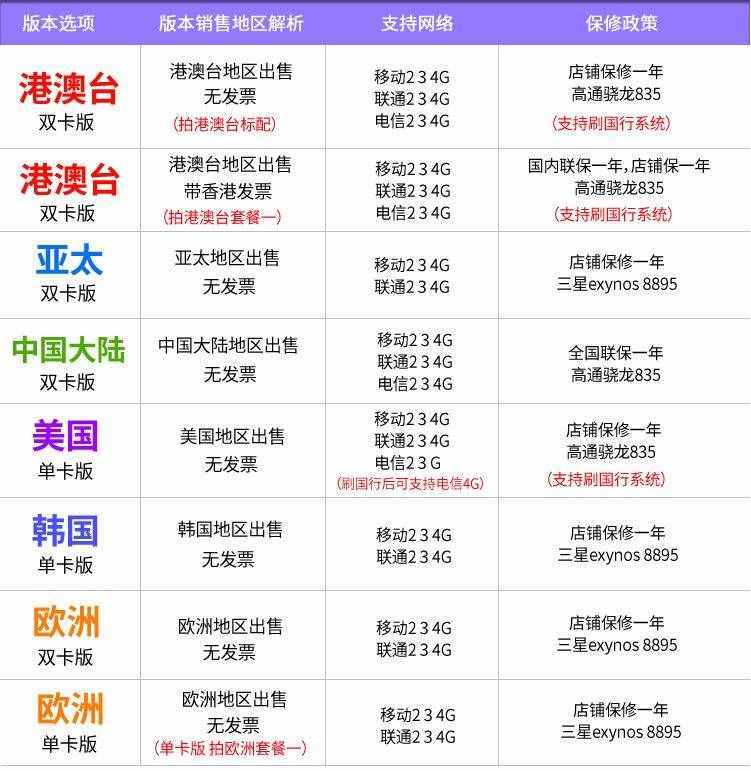 行货与水货 and 真货与高仿