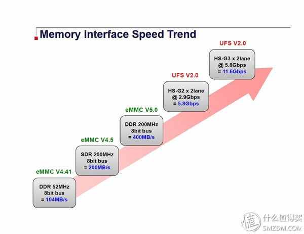 降频，阉割配置是小米的新成长吗？——小米5s深度体验测评！