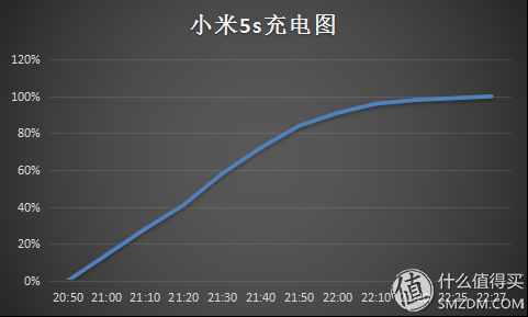 降频，阉割配置是小米的新成长吗？——小米5s深度体验测评！