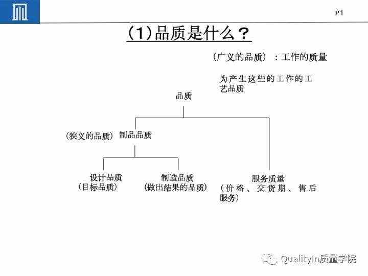 丰田集团远比你想象中强大｜揭秘丰田品质管理