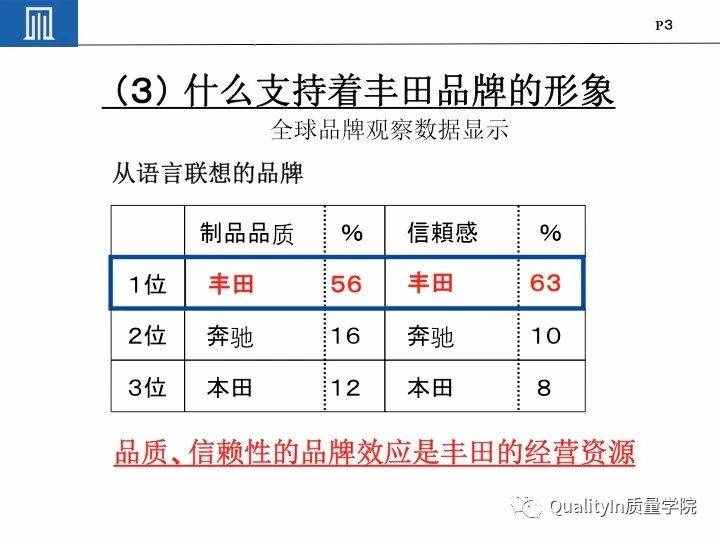 丰田集团远比你想象中强大｜揭秘丰田品质管理