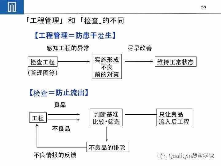 丰田集团远比你想象中强大｜揭秘丰田品质管理