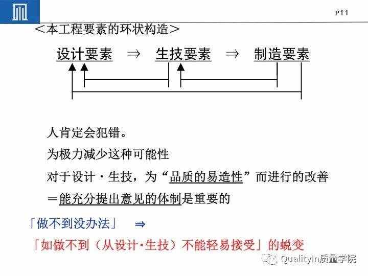 丰田集团远比你想象中强大｜揭秘丰田品质管理