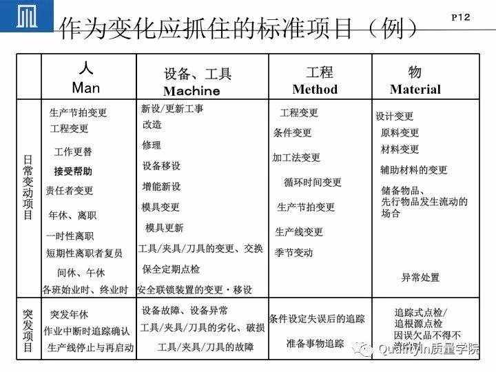丰田集团远比你想象中强大｜揭秘丰田品质管理