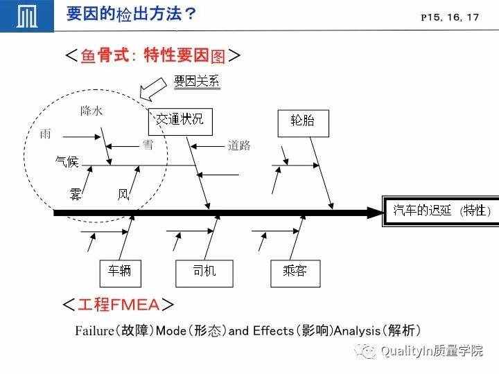 丰田集团远比你想象中强大｜揭秘丰田品质管理