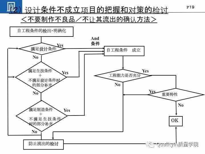 丰田集团远比你想象中强大｜揭秘丰田品质管理