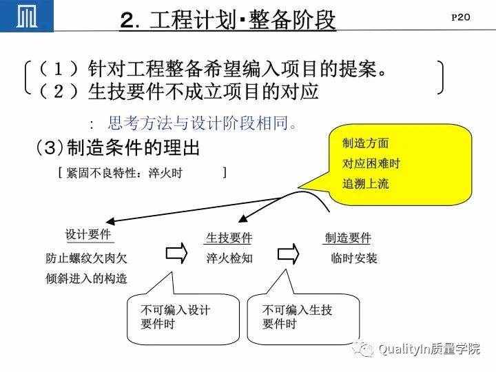 丰田集团远比你想象中强大｜揭秘丰田品质管理