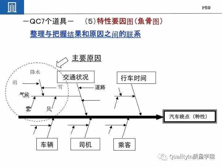 丰田集团远比你想象中强大｜揭秘丰田品质管理