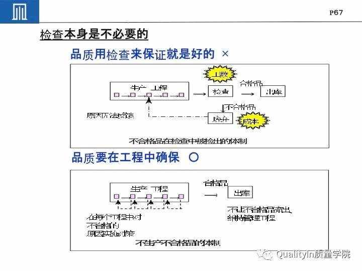 丰田集团远比你想象中强大｜揭秘丰田品质管理
