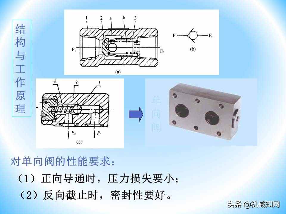 液压阀的工作原理还不会？溢流阀、减压阀、调速阀一次性讲明白