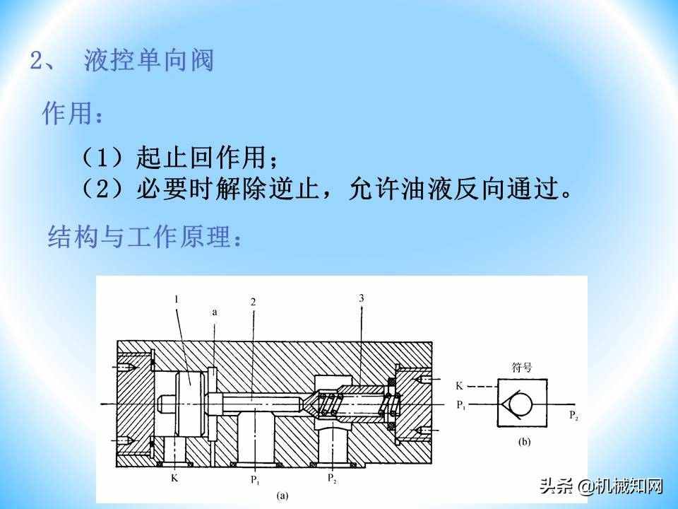 液压阀的工作原理还不会？溢流阀、减压阀、调速阀一次性讲明白
