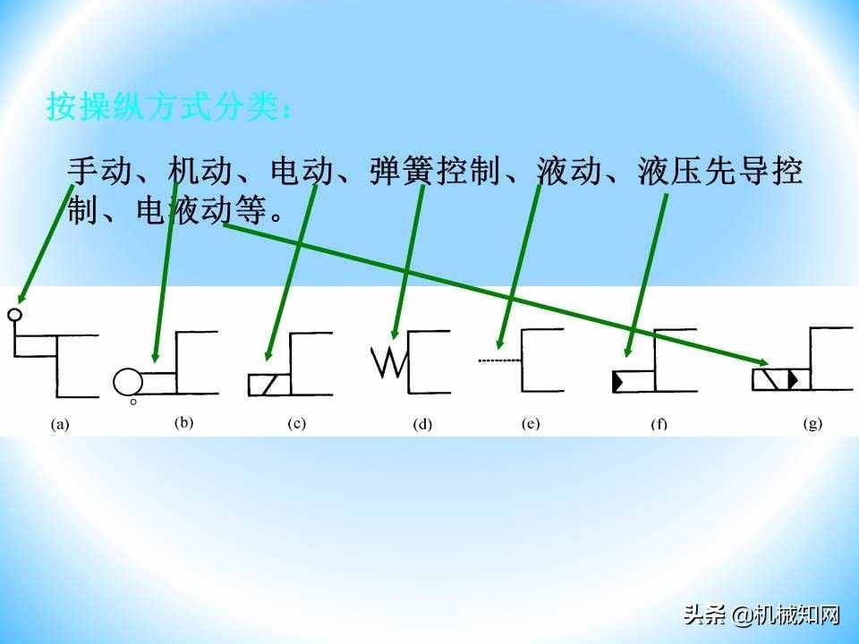 液压阀的工作原理还不会？溢流阀、减压阀、调速阀一次性讲明白