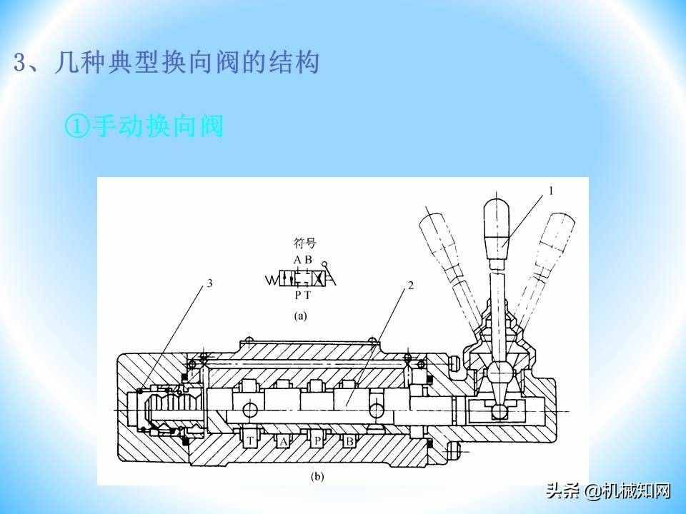 液压阀的工作原理还不会？溢流阀、减压阀、调速阀一次性讲明白