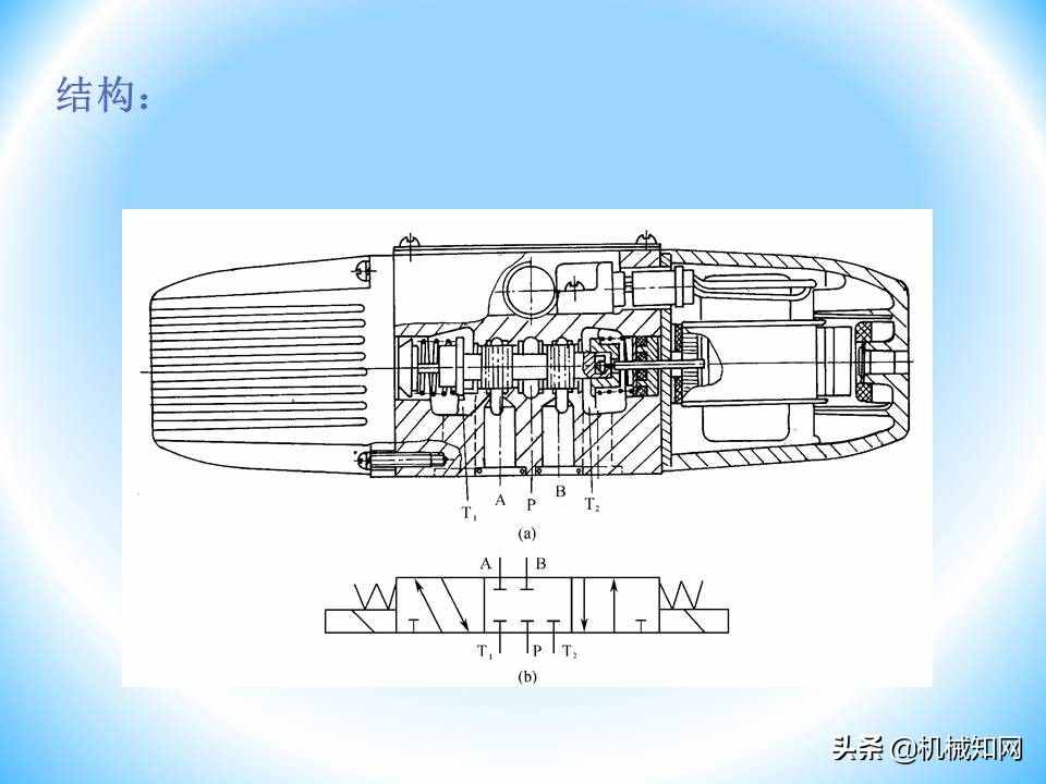 液压阀的工作原理还不会？溢流阀、减压阀、调速阀一次性讲明白
