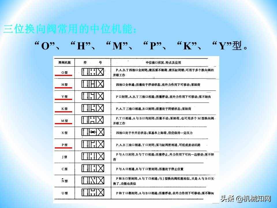 液压阀的工作原理还不会？溢流阀、减压阀、调速阀一次性讲明白