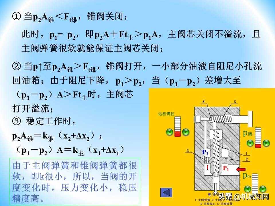 液压阀的工作原理还不会？溢流阀、减压阀、调速阀一次性讲明白