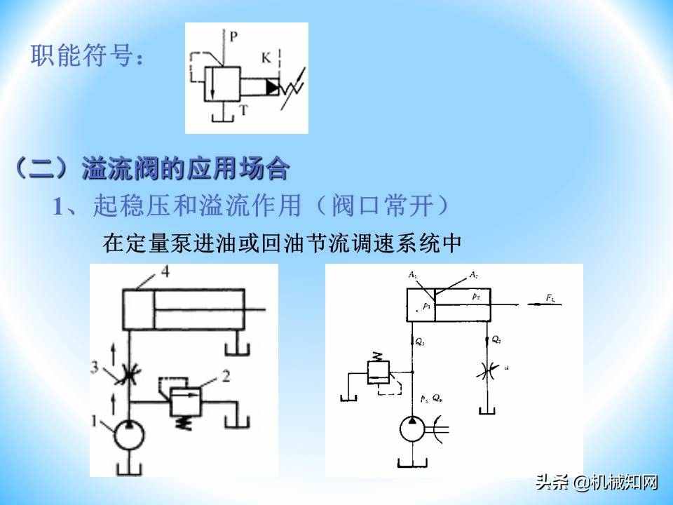 液压阀的工作原理还不会？溢流阀、减压阀、调速阀一次性讲明白