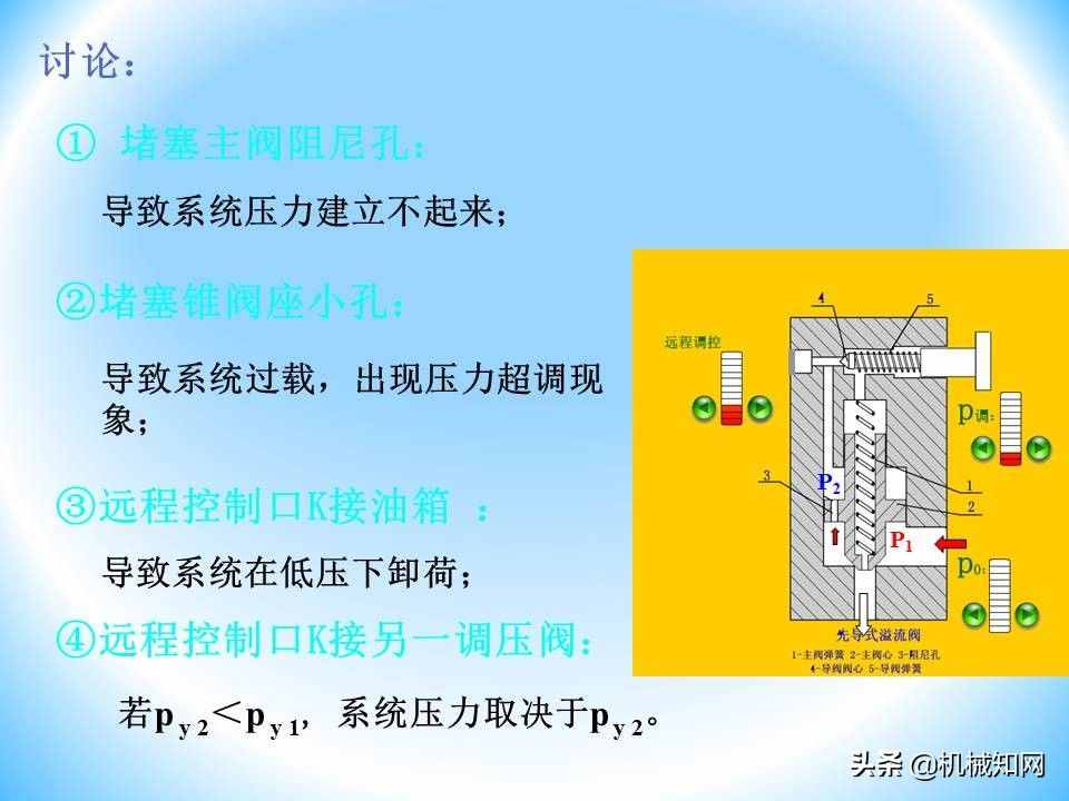 液压阀的工作原理还不会？溢流阀、减压阀、调速阀一次性讲明白