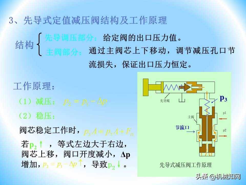 液压阀的工作原理还不会？溢流阀、减压阀、调速阀一次性讲明白