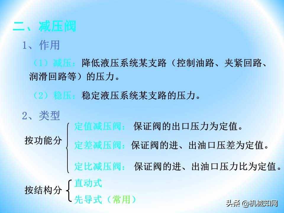 液压阀的工作原理还不会？溢流阀、减压阀、调速阀一次性讲明白