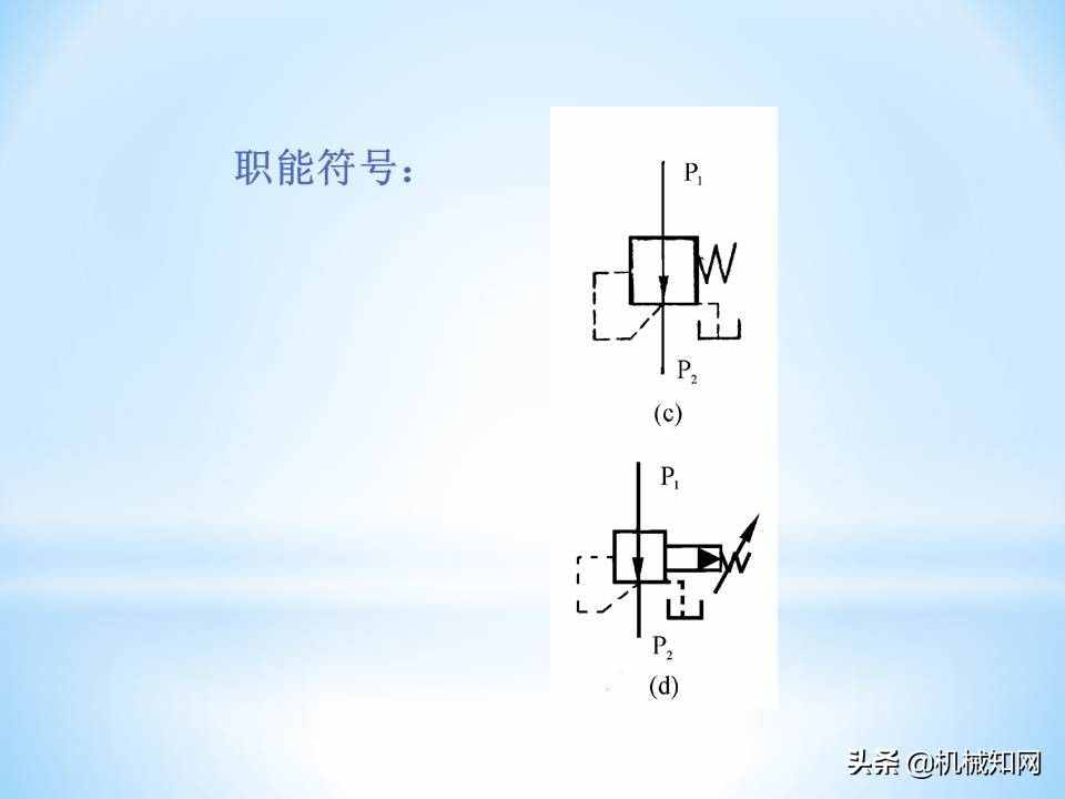 液压阀的工作原理还不会？溢流阀、减压阀、调速阀一次性讲明白