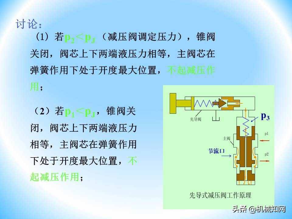 液压阀的工作原理还不会？溢流阀、减压阀、调速阀一次性讲明白