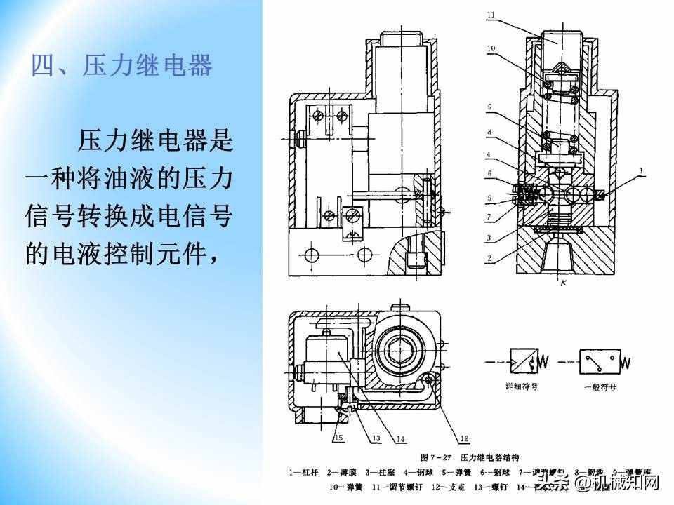 液压阀的工作原理还不会？溢流阀、减压阀、调速阀一次性讲明白