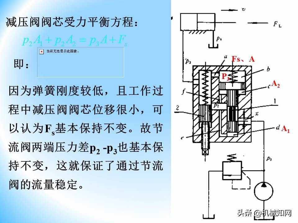 液压阀的工作原理还不会？溢流阀、减压阀、调速阀一次性讲明白