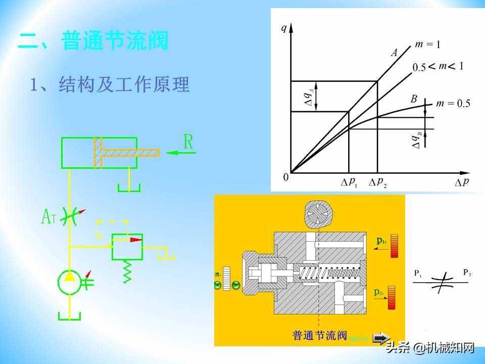 液压阀的工作原理还不会？溢流阀、减压阀、调速阀一次性讲明白