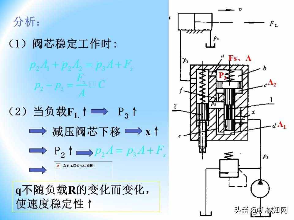 液压阀的工作原理还不会？溢流阀、减压阀、调速阀一次性讲明白