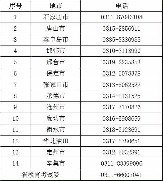 定了！河北高考成绩即将公布！查分渠道看这里