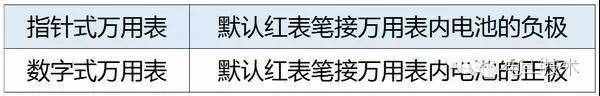 万用表你真的会用吗？万用表各种功能使用方法图解