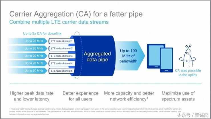 科普：千兆级LTE技术深度解析