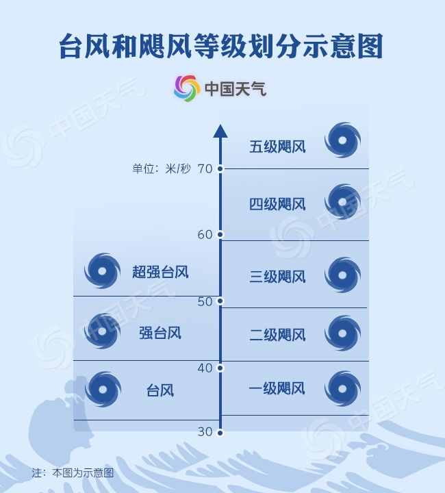 远房亲戚还是亲兄弟？扒一扒台风和飓风究竟啥关系
