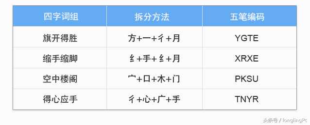 电脑初学者怎样学好五笔输入法？