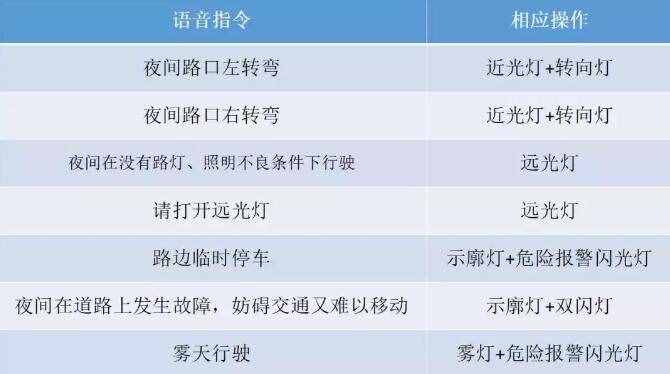 驾考科目三灯光操作指南，一分钟快速掌握科目三灯光操作技巧不难
