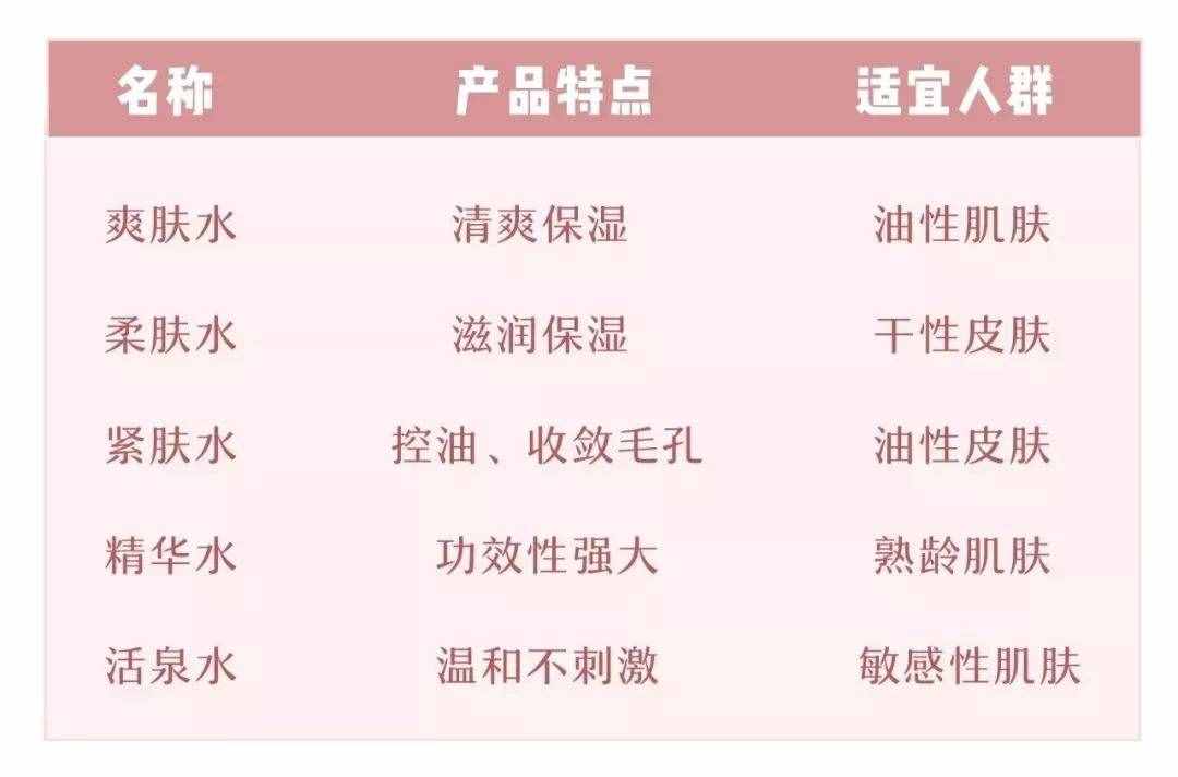 化妆水应该怎么用？用手拍？湿敷？