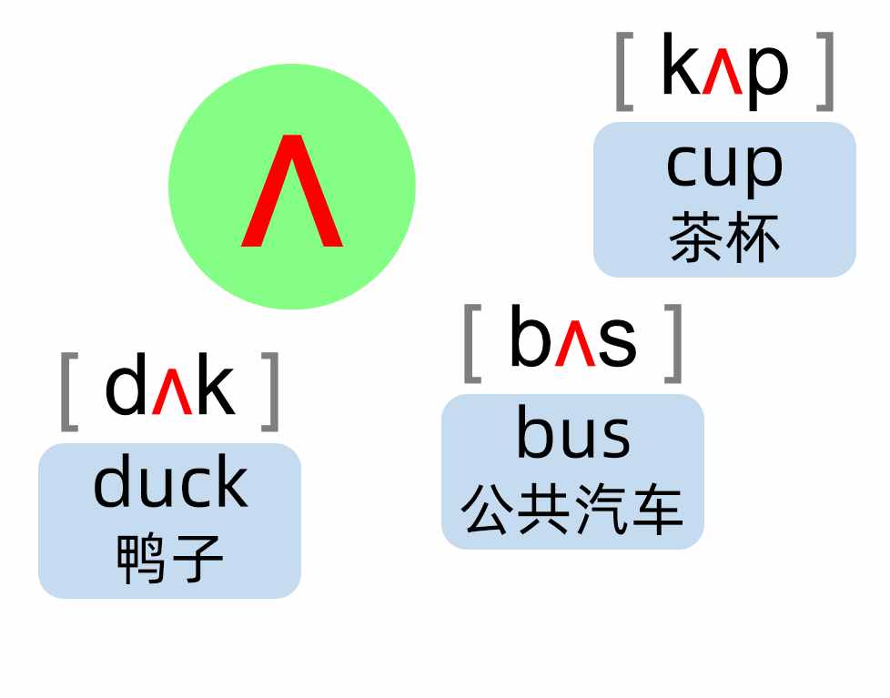 英语音标88分好资料，这20个音标叫元音，朗读单词更好学