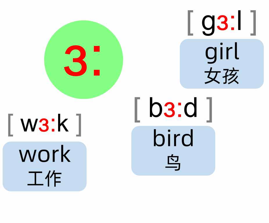 英语音标88分好资料，这20个音标叫元音，朗读单词更好学
