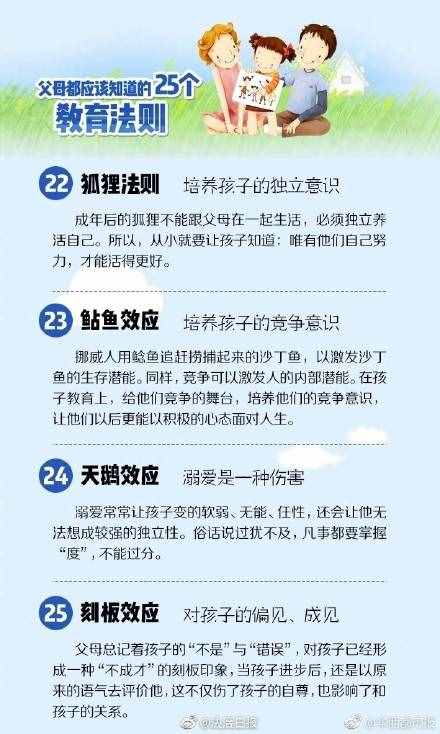 家长必看！培养孩子的25个教育法则