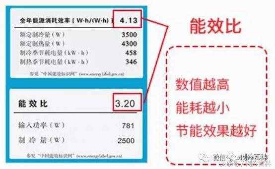 空调型号的含义与房间适配面积表