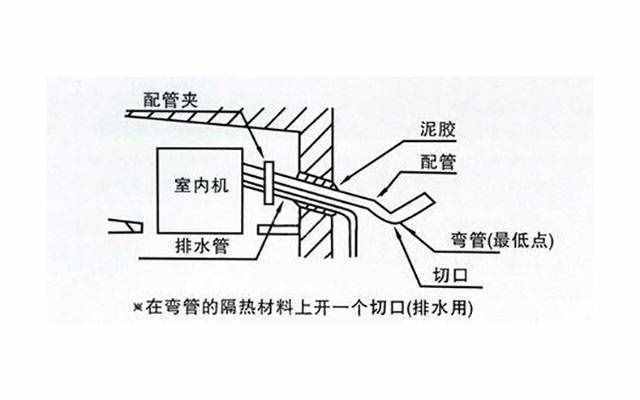 空调内机滴水别不当回事！可能是这5处出问题了！解决方案都在此