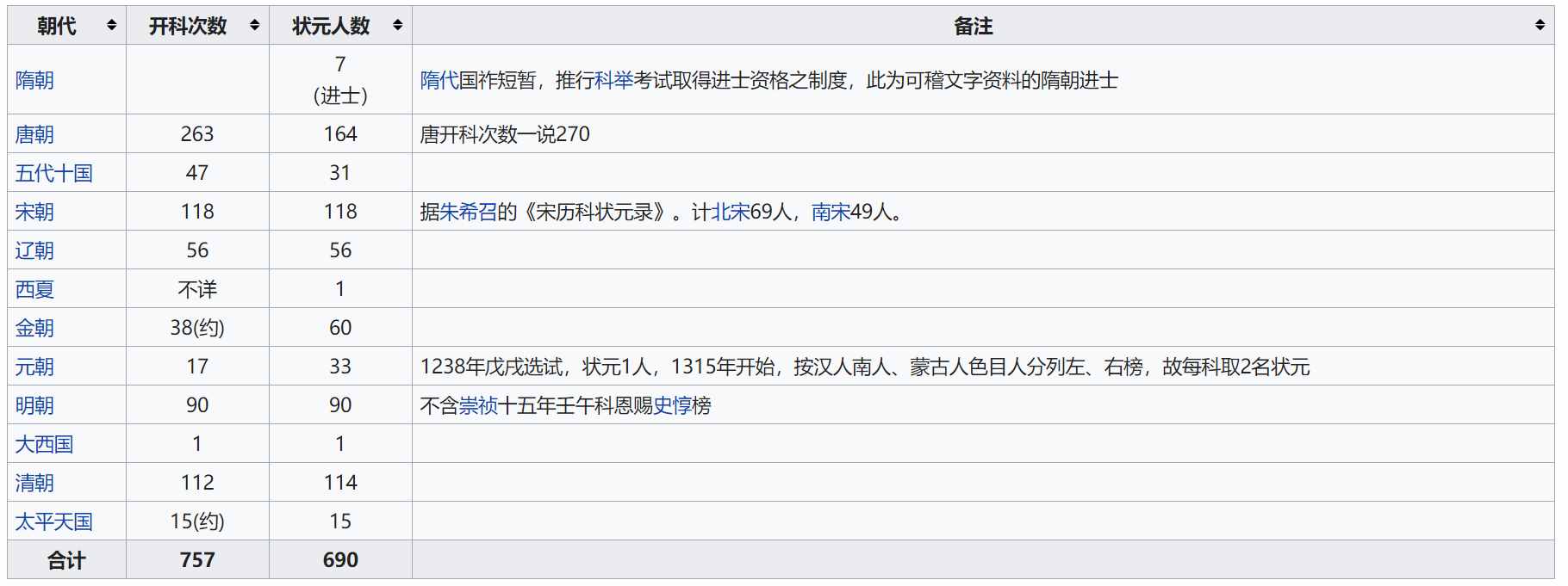 湖南历代状元盘点