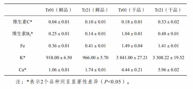银耳的营养价值与药用价值