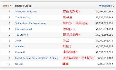 另一场“美国梦”：好莱坞里的东方美人，文化霸权下的欲望符号