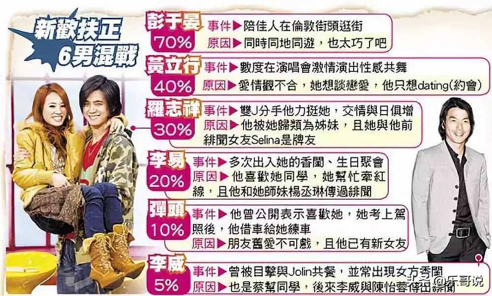 睡彭，逼婚信，与32个猛男暧昧，蔡依林的情史可不止周杰伦